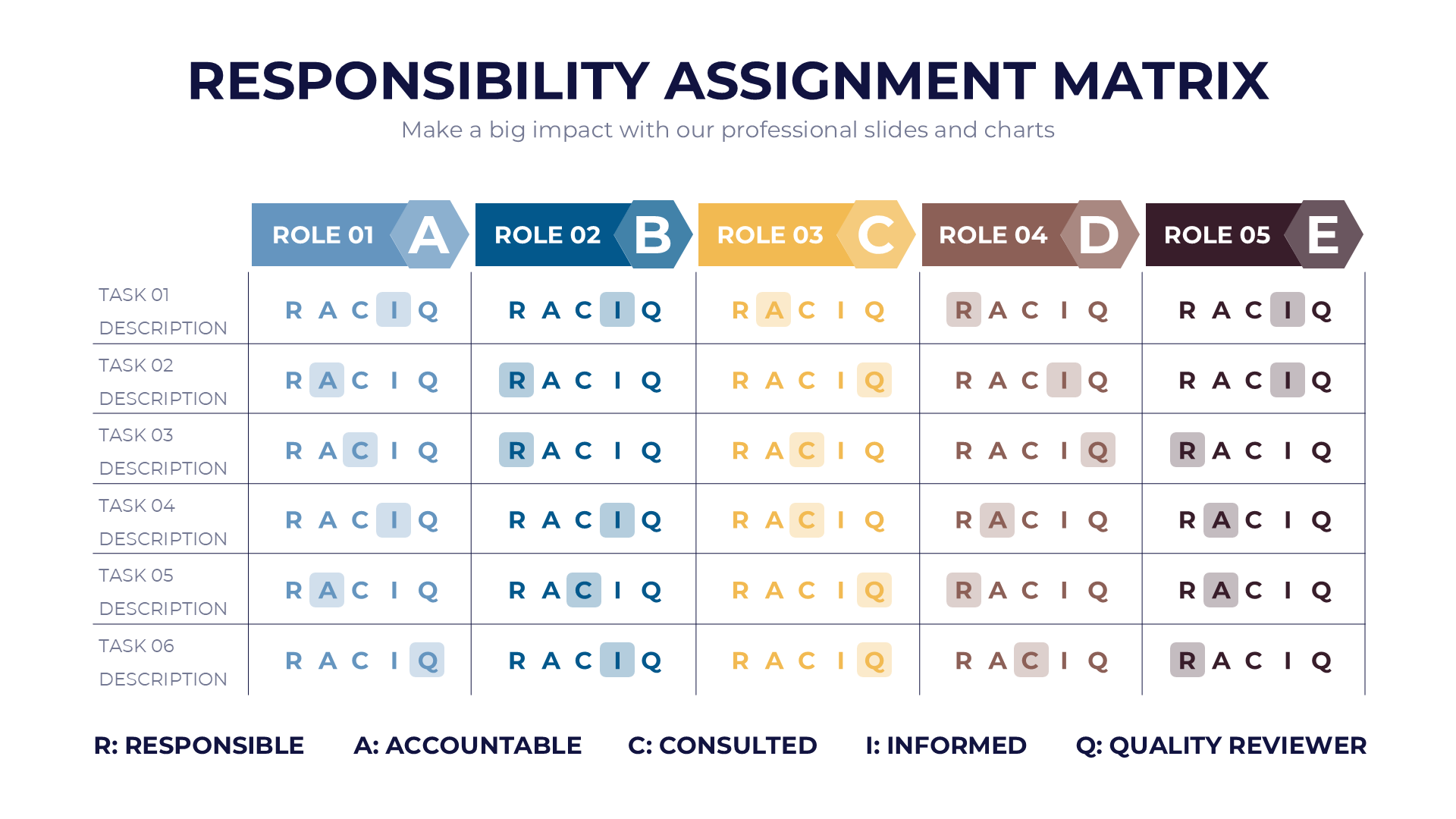 Responsibility Assignment Matrix slide 4
